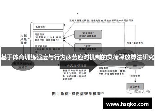 基于体育训练强度与行为疲劳应对机制的负荷释放算法研究